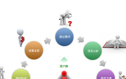 傳統網站建設為什么需升級掌握哪些知識